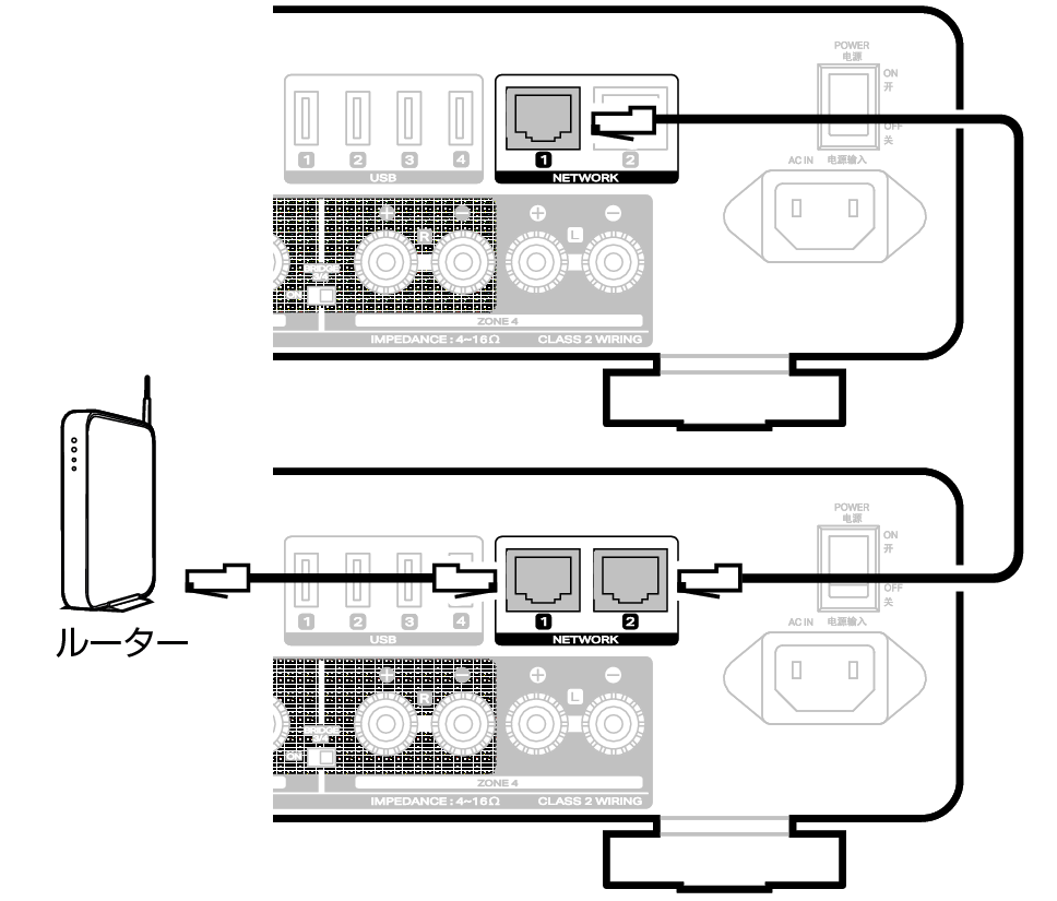 Conne NET chain M4